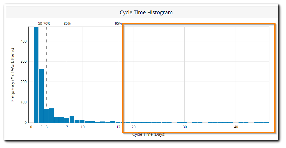 histogram_tail.png